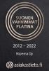 Suomen vahvimmat Platina 2012-2022